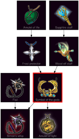 ResearchTree Symbol of the gods