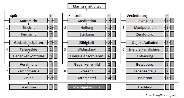 eine nachfolgende auflistung der einzelnen fhigkeiten soll hier eine grobe erluterung des wirkungsprinzips bieten und beispiele zur anwendung liefern - Fahigkeiten Beispiele eine nachfolgende auflistung der einzelnen fhigkeiten soll hier eine grobe erluterung des wirkungsprinzips bieten und beispiele zur anwendung liefern - Fahigkeiten Beispiele