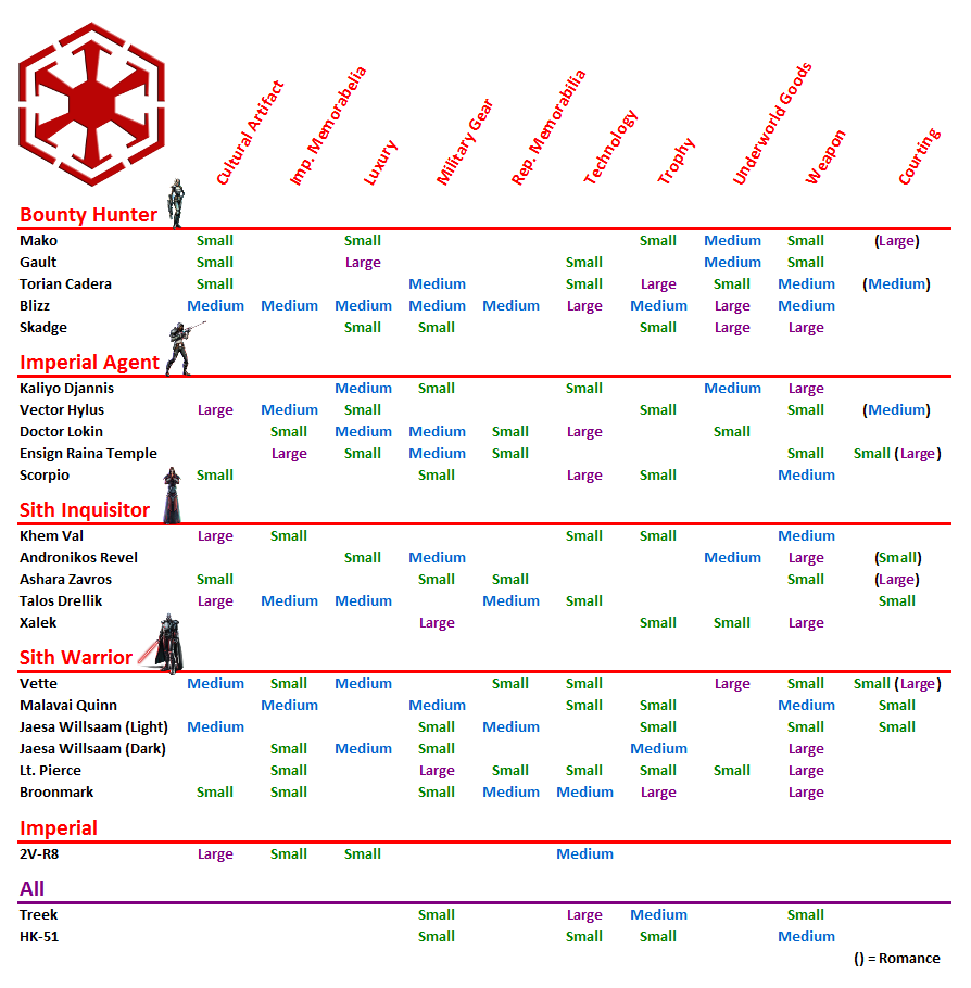 companion character star wars the old republic wiki fandom swtor dps chart