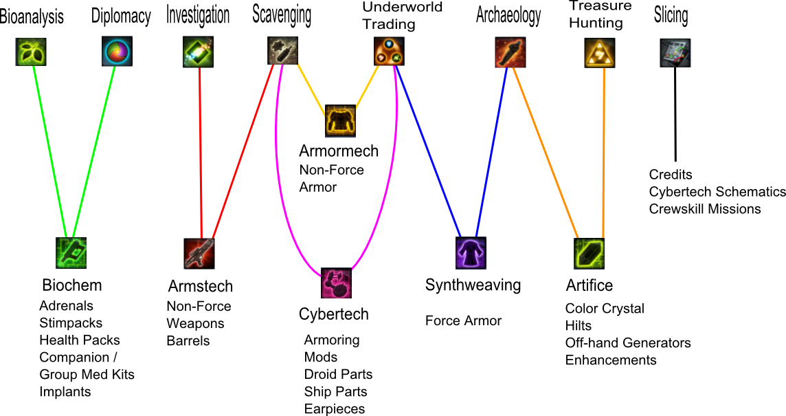 Swtor crew skills guide 6.0