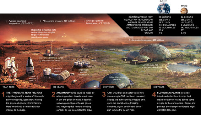 File:Mars.jpg