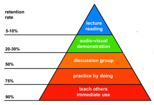 what do kids learn in