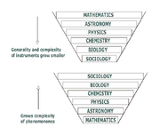 Comte's Theory of Science
