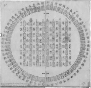Cheng-hexograms