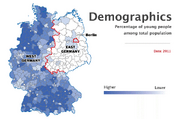 Demographics