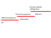 Knowledge foundations