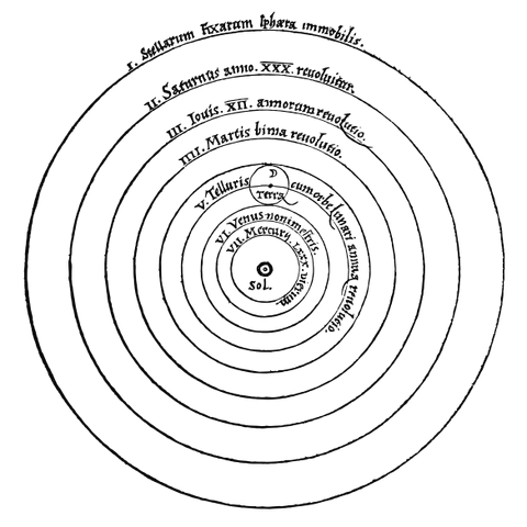 File:Copernicus model.png