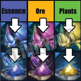 Scarab Process