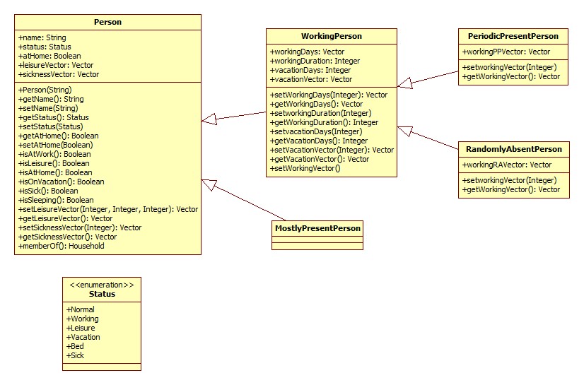 UML Diagrams For Customer Implementation On Server | TAC Energy Wiki ...