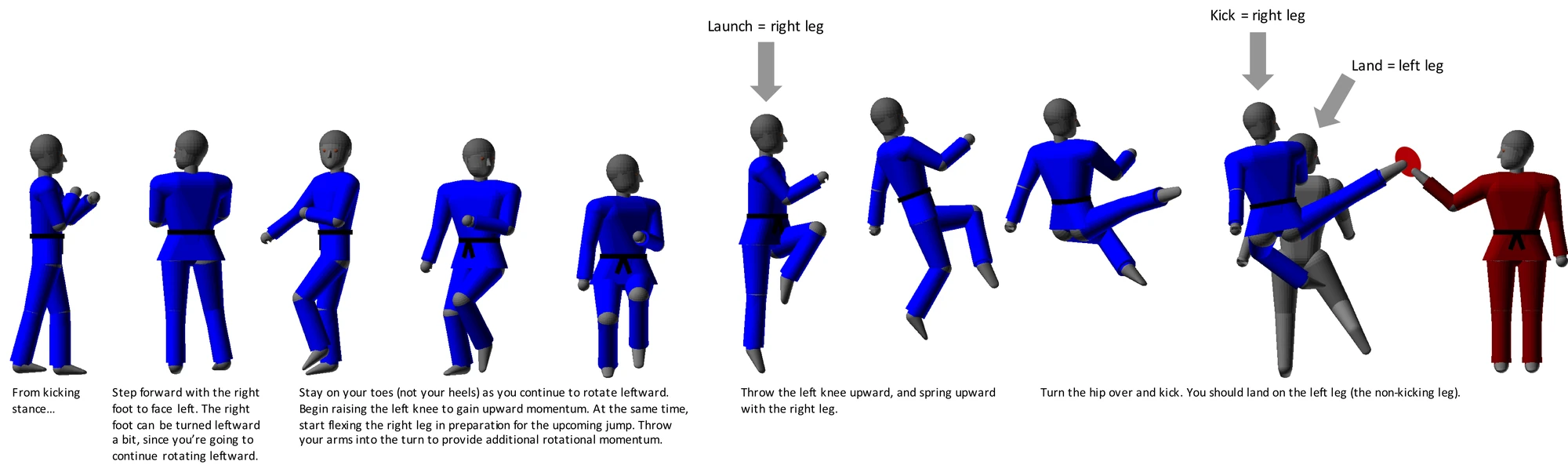 Tornado Kick Taekwondo Wiki FANDOM powered by Wikia