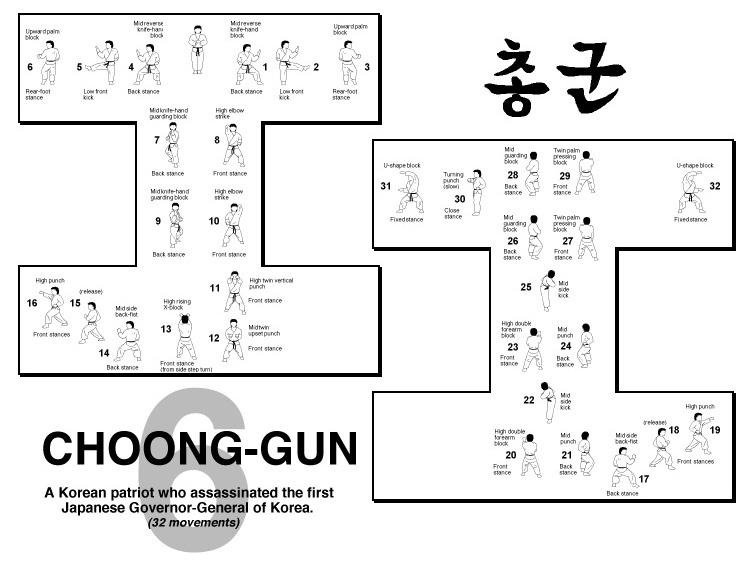 joong gun taekwondo wiki fandom powered by wikia choong jang form