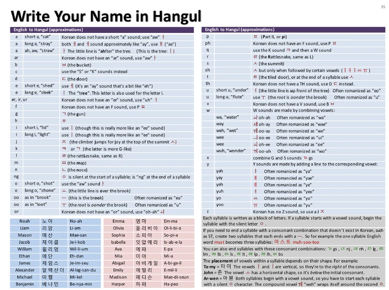how to write my name in korean hangul how to write my name in korean hangul