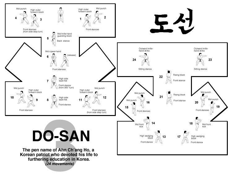 do san taekwondo wiki fandom powered by wikia white belt form tae kwon do