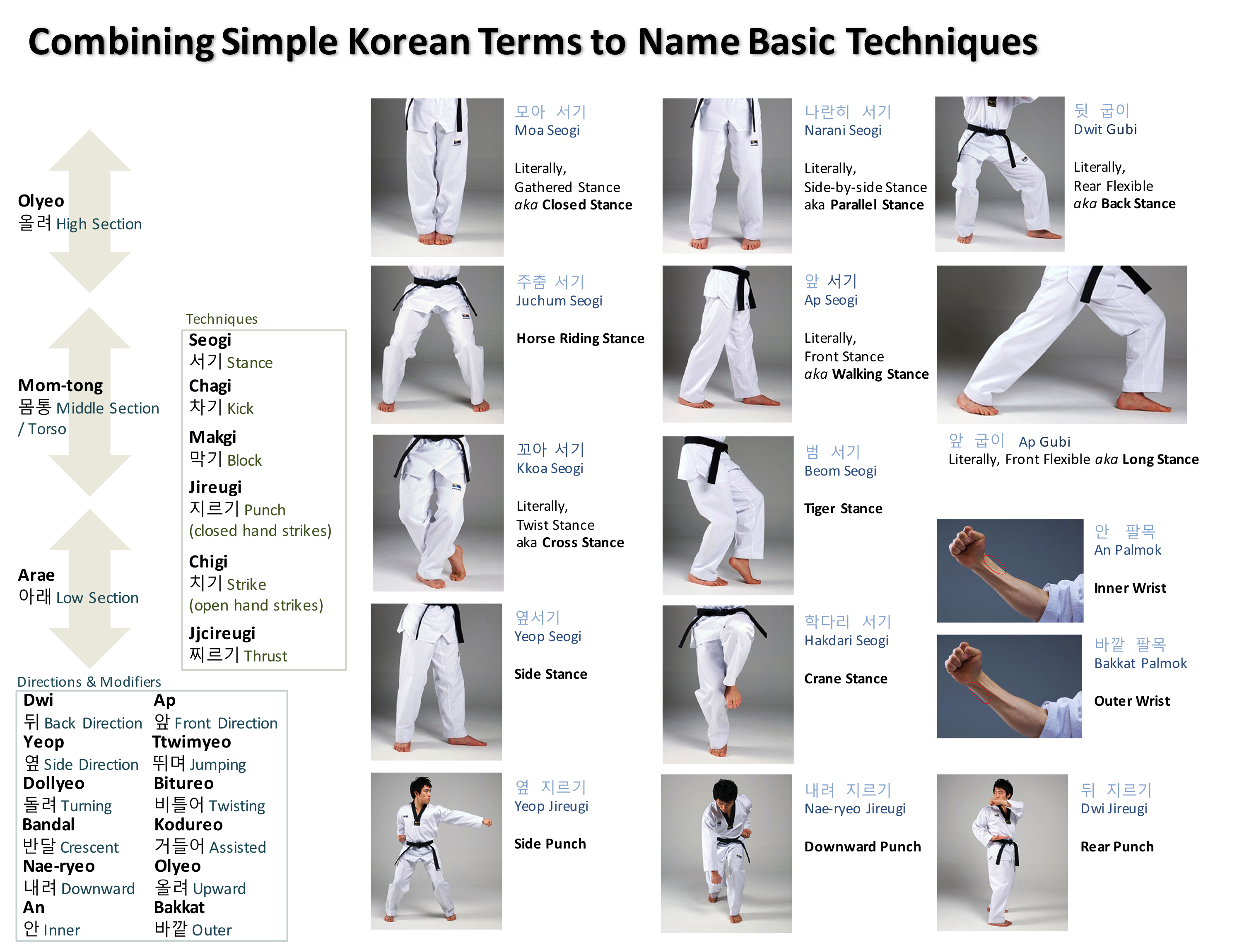 Poomsae Poomsae