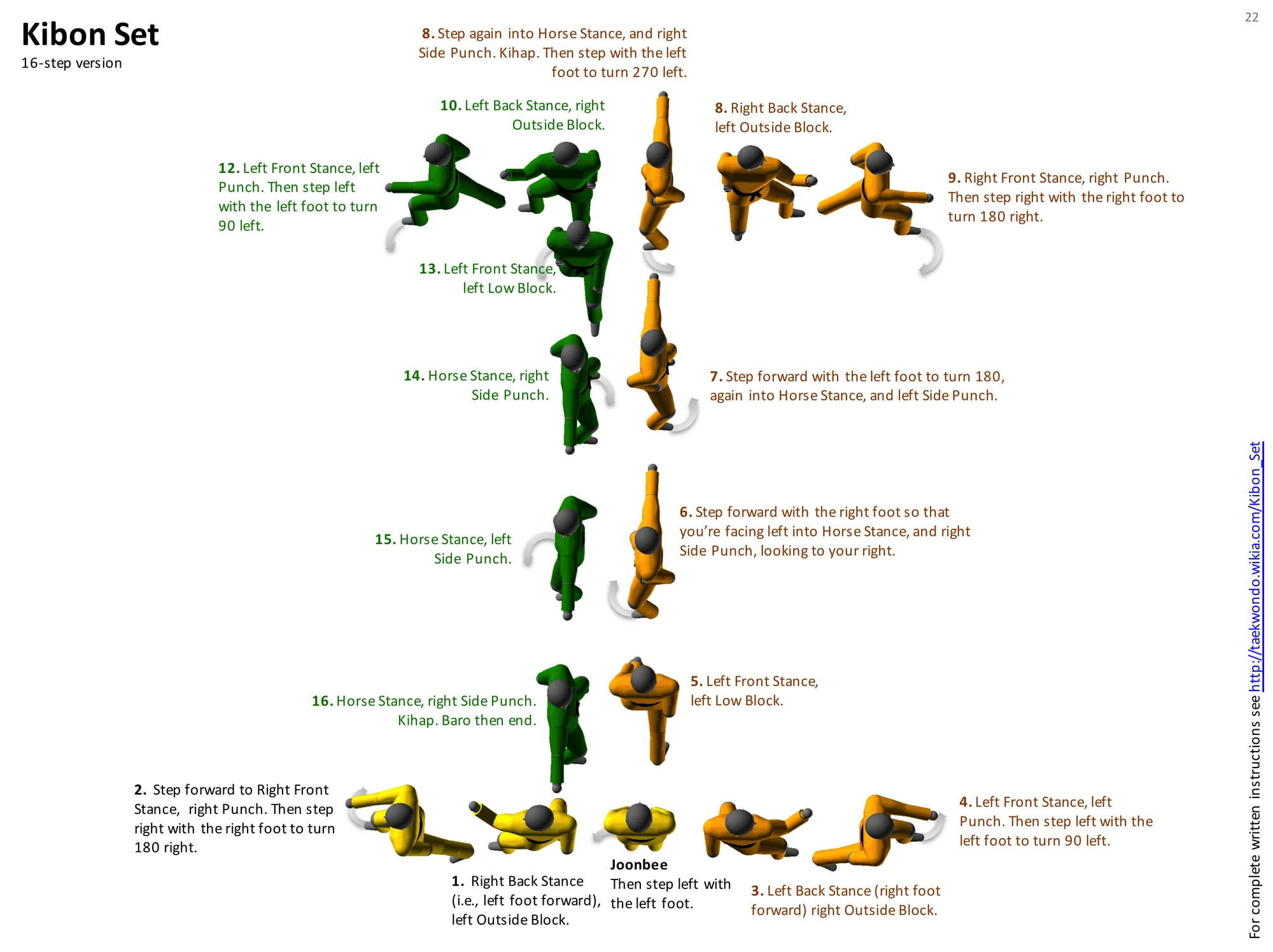 Kibon Set | Taekwondo Wiki | FANDOM powered by Wikia