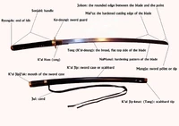 Taekwondo Weapons Training | Taekwondo Wiki | FANDOM powered by Wikia