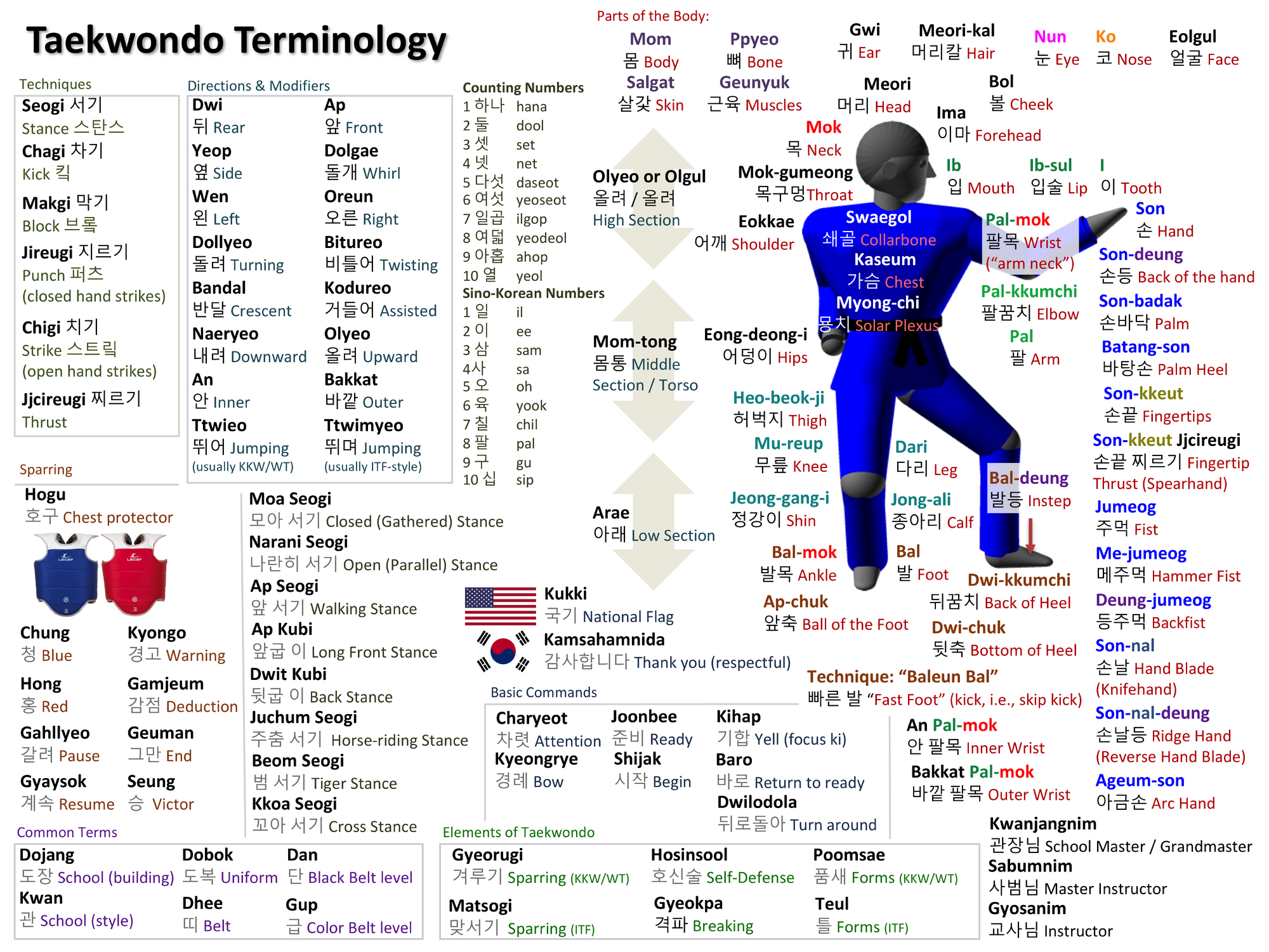 meaning flag korean master Wiki FANDOM   Vocabulary  Taekwondo  powered by Taekwondo