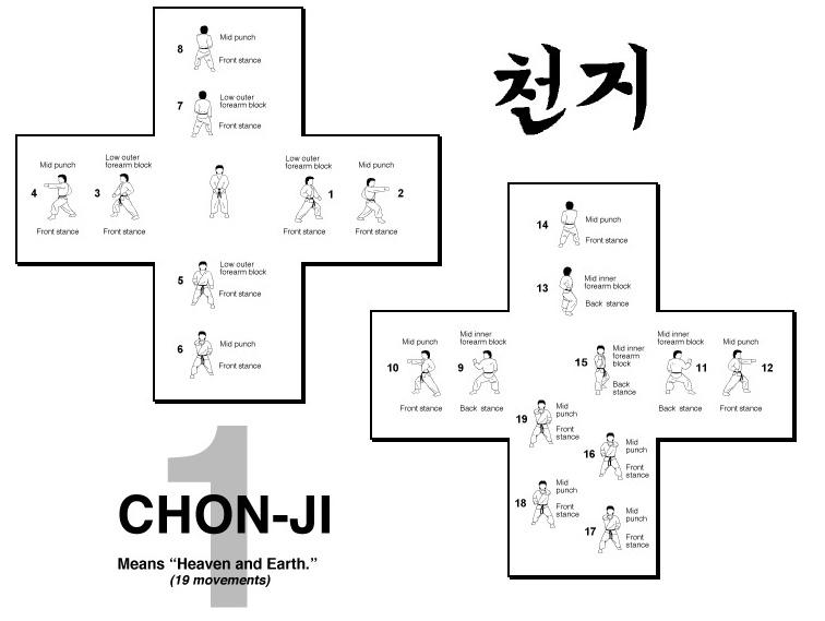 chon ji taekwondo wiki fandom powered by wikia basic form 2 taekwondo