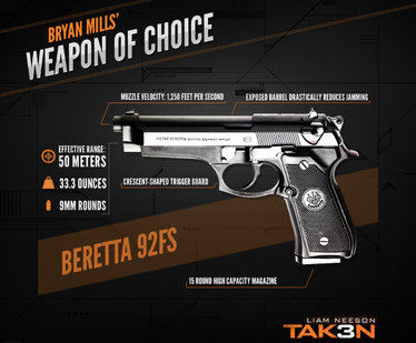 Taken 3 meme poster- second pistol weapon of choice