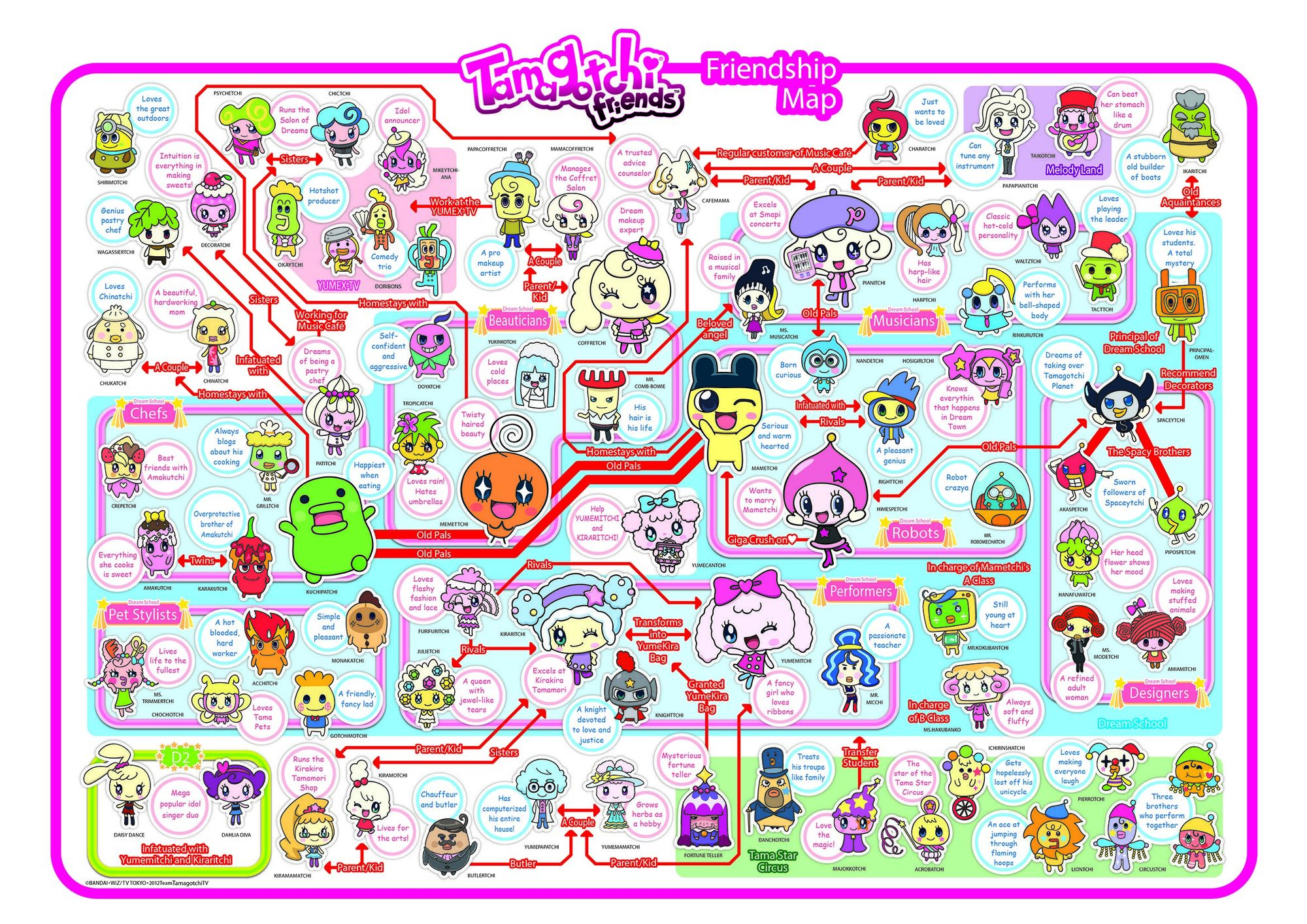 image-relationship-chart-jpg-tamagotchi-wiki-fandom-powered-by-wikia