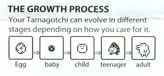 Tamagotchi Gen 2 Growth Chart