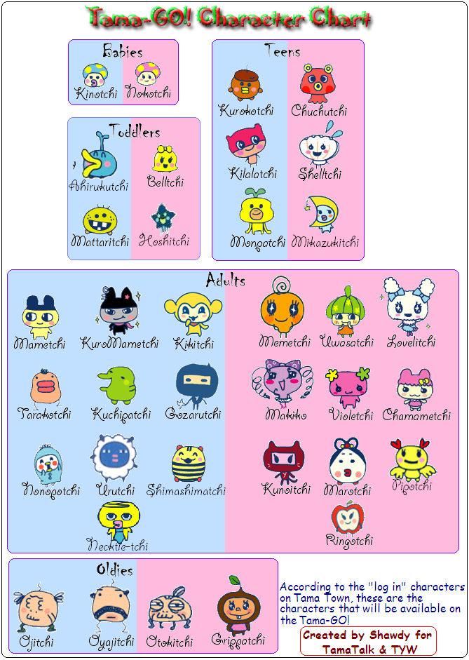 Tamagotchi Forever Food Chart