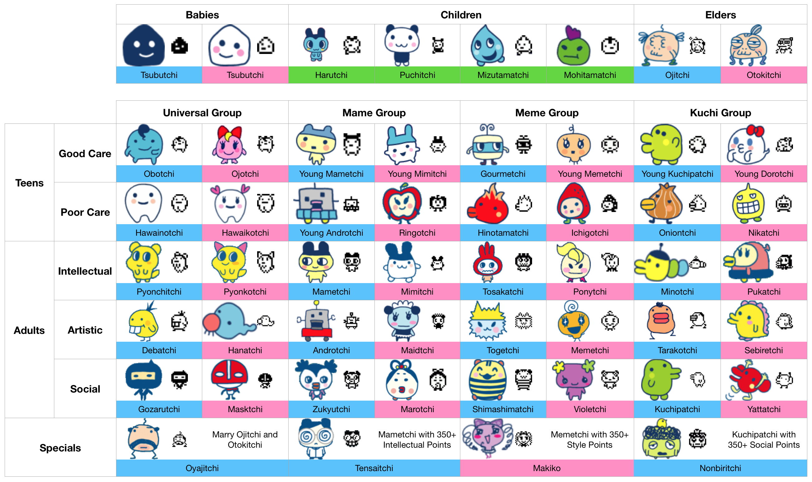 Miau miau cráneo claro tamagotchi v5 growth chart garaje mudo enemigo