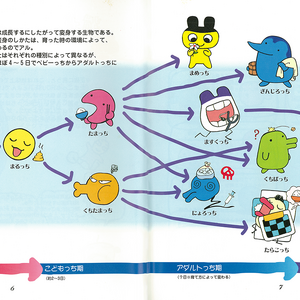 Tamagotchi 1996 Pet Tamagotchi Wiki Fandom