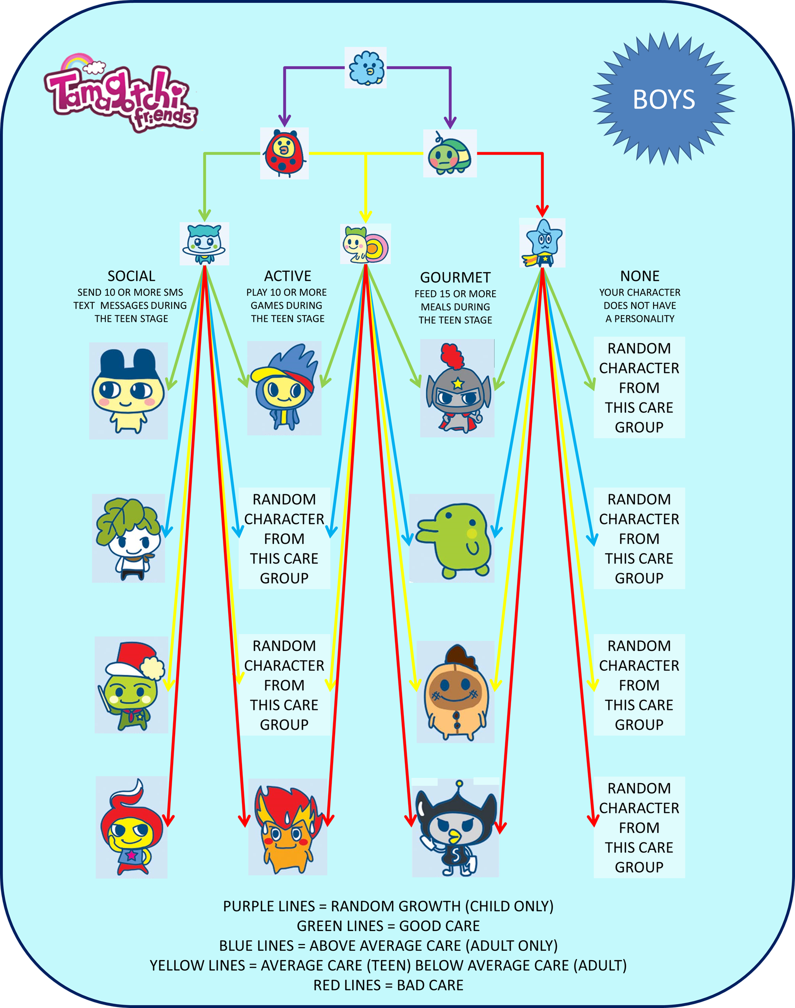 Image TF Growth Chart Male png Tamagotchi Wiki FANDOM Powered By Wikia image-tf-growth-chart-male-png-tamagotchi-wiki-fandom-powered-by-wikia