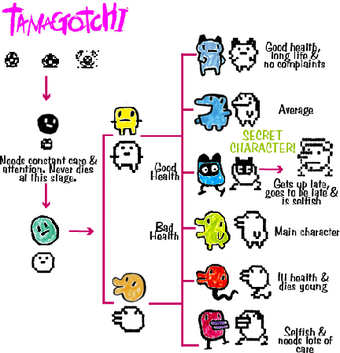 Tamagotchi Connection V4 Passwords