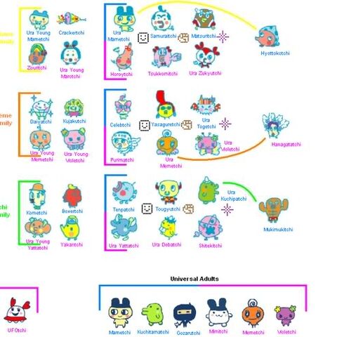 Tamagotchi connection v5 Tamagotchi connection v5