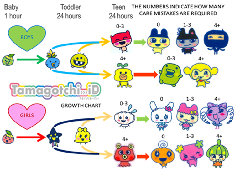 image-id-growth-chart-png-tamagotchi-wiki-fandom-powered-by-wikia