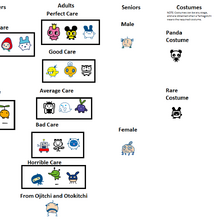 Tamagotchi Connection Version 2 Tamagotchi Wiki Fandom