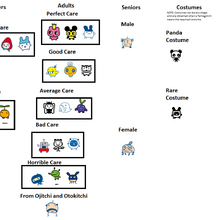 Tamagotchi Connection V2 Shells