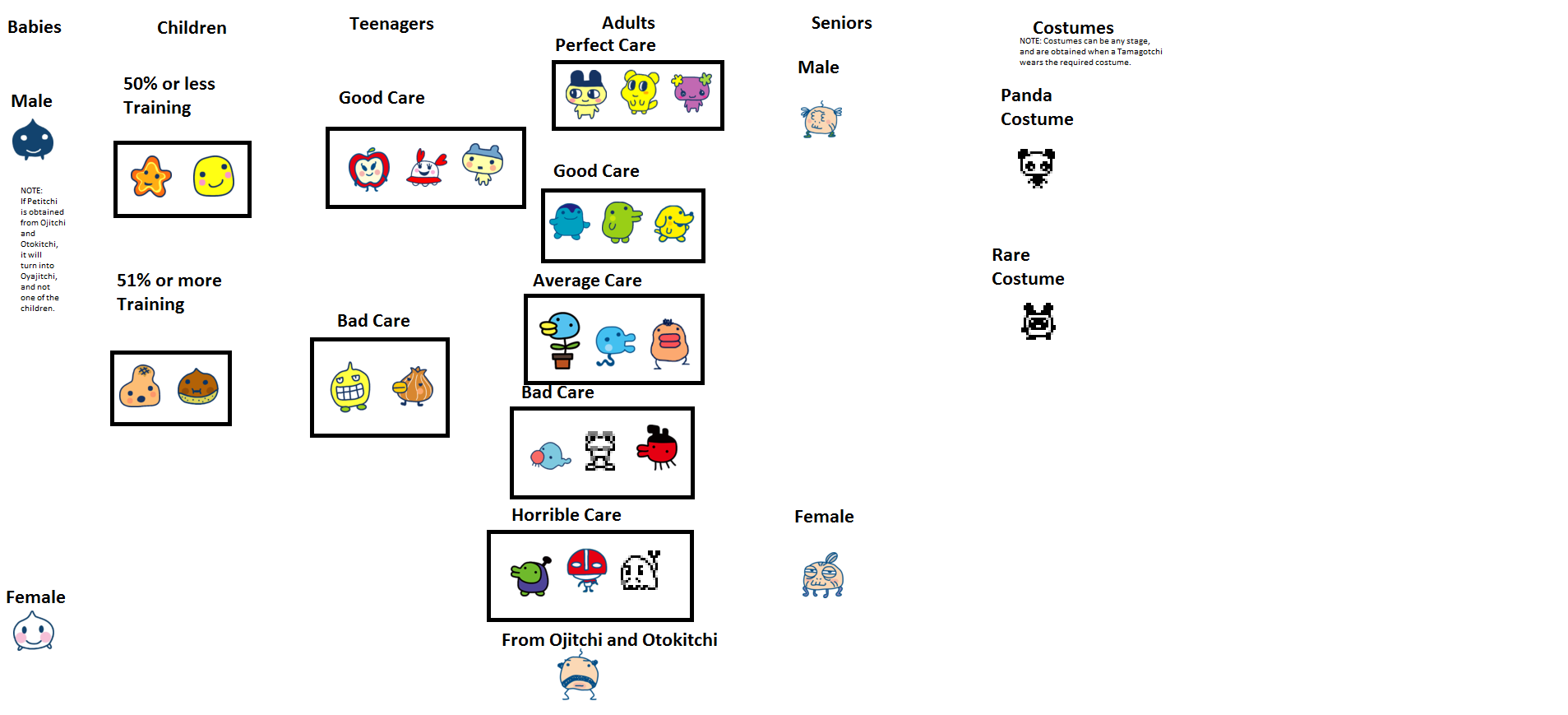 Tamagotchi Connection Version 2 Tamagotchi Wiki Fandom