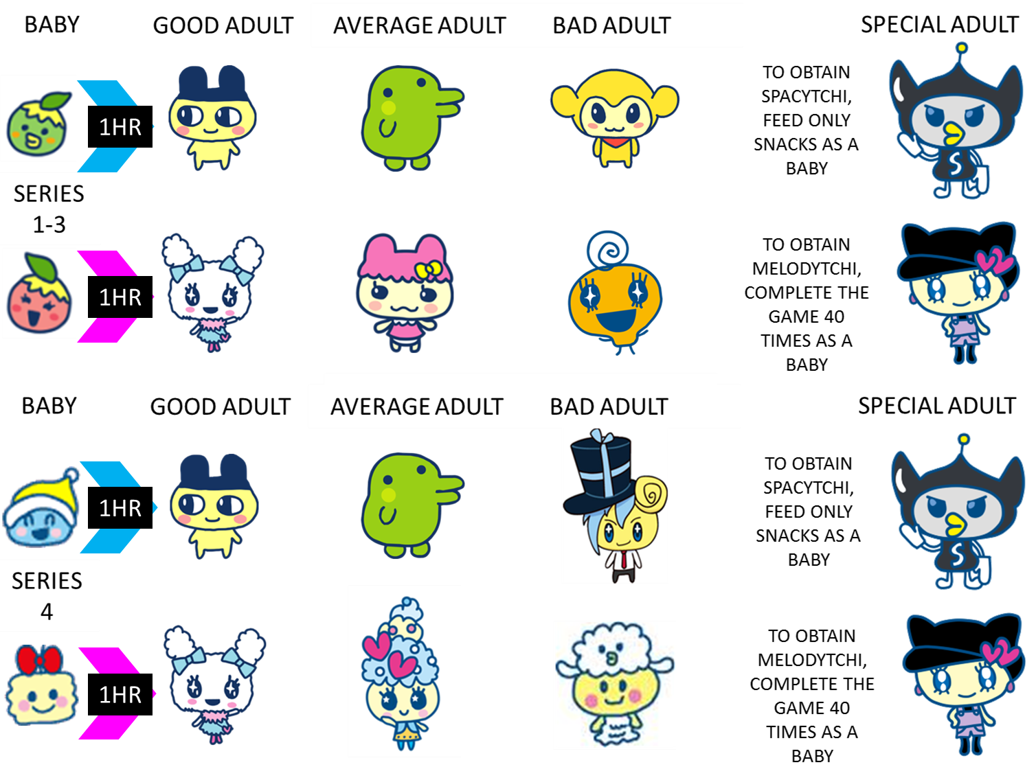 image-nano-growth-chart-png-tamagotchi-wiki-fandom-powered-by-wikia