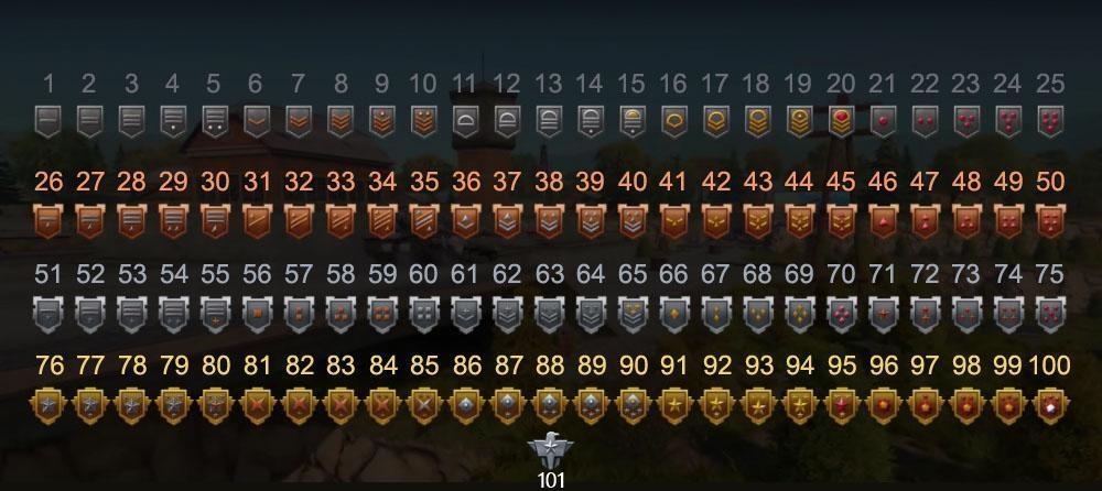 Ranks | Tanki X Wikia | Fandom