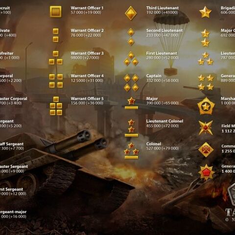 Tanki Online Game Top Car Release 2020