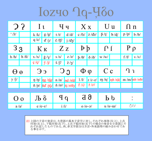 ファイル:Kasta table.png