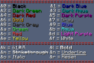 Colors of Text