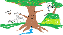 Hornedfanart