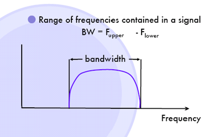 Bandwidth Tc 201 Wiki Fandom Powered By Wikia Bandwidth Tc 201 Wiki Fandom Powered By Wikia
