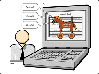 trojan horse virus wikipedia