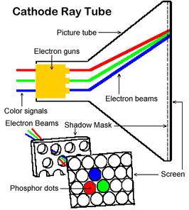 Crt