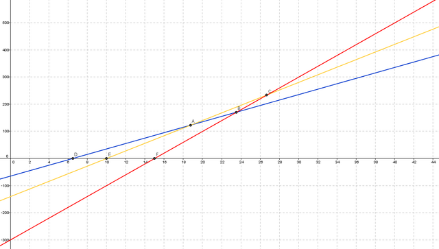 File:Graph of PP.png