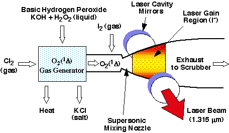 COIL-Schematic-1S