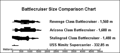 Bcru-sil