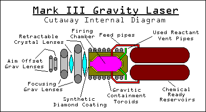 Grav-laser