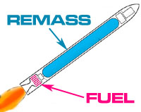 Remass