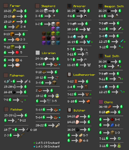 VillagerTradeChart1.8